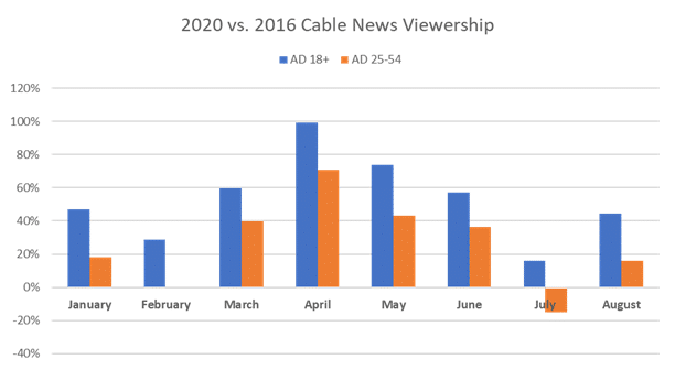 are-you-ready-for-some-cable-news-ocean-media