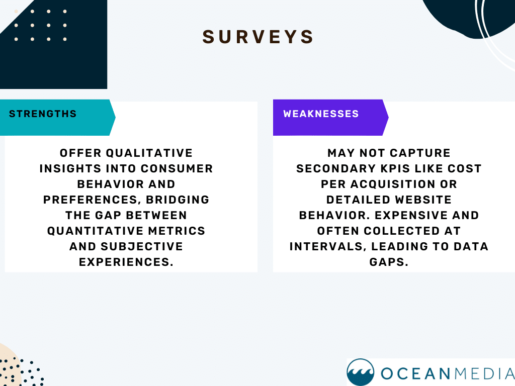 Surveys Attribution Measurement Solution