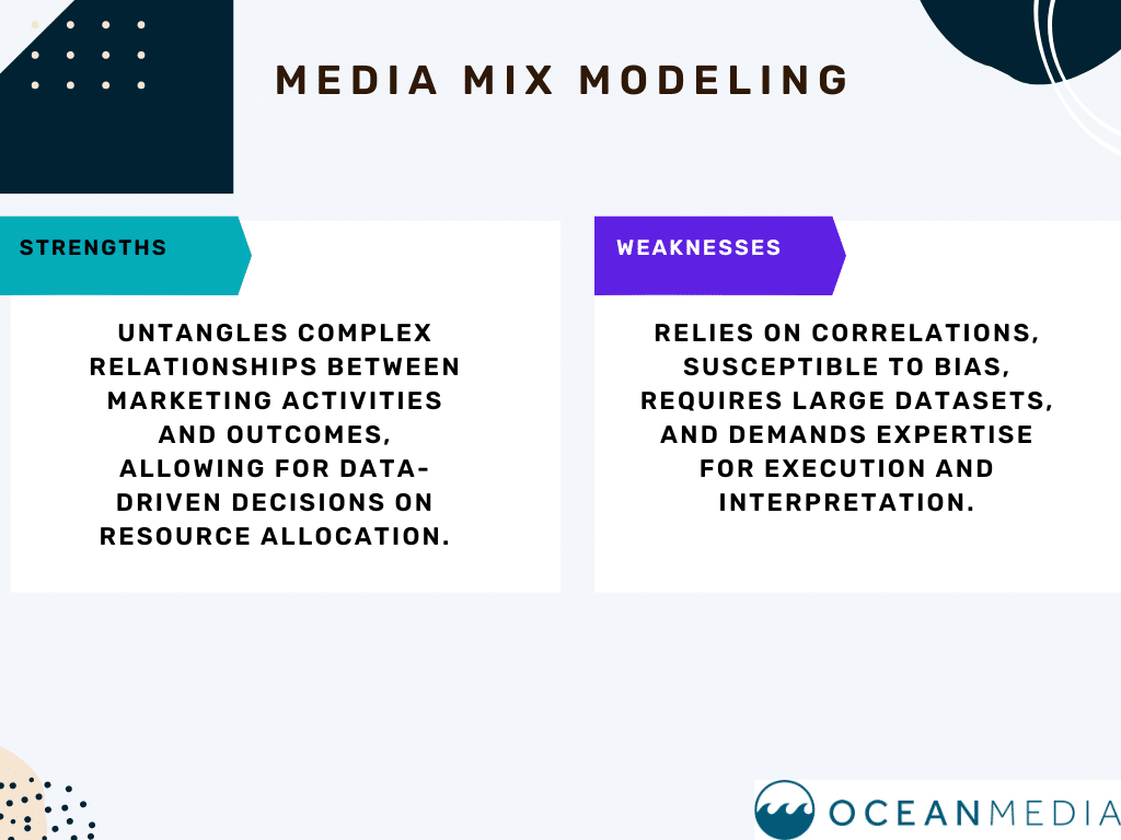 Media Mix Modeling Attribution Measurement Solution